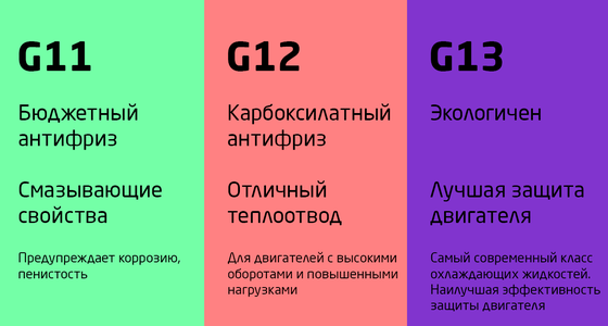 Антифриз и тосол