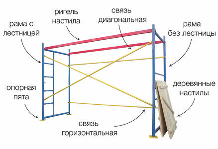 Фасадные строительные леса (ЛРСП)