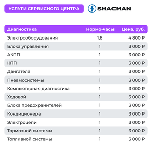 Компьютерная диагностика