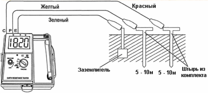 Измерение контура заземления