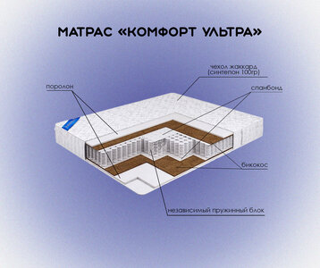 Матрасы