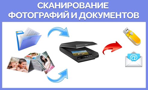 Сканирование документов и фотографий