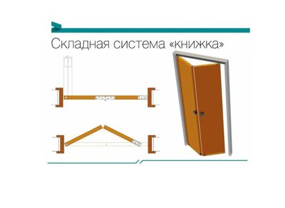 Складная система "книжка"