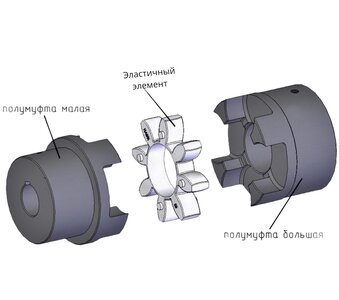 Муфты 