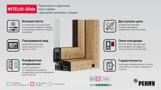Параллельно-сдвижные окна INTELIO Slide