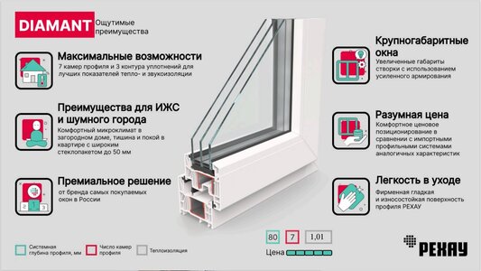 Рехау Diamant