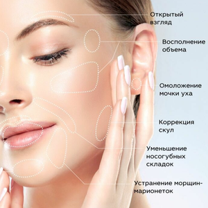 Контурная пластика лица