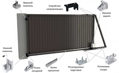 Ворота откатные в сборе 