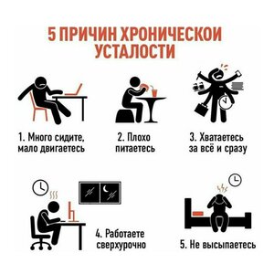 чек-ап "Хроническая усталость"