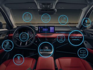 Телематические сервисы HAVAL CONNECTION