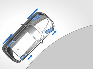 Cистема Performance Control