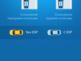 Система стабилизации (ESP)