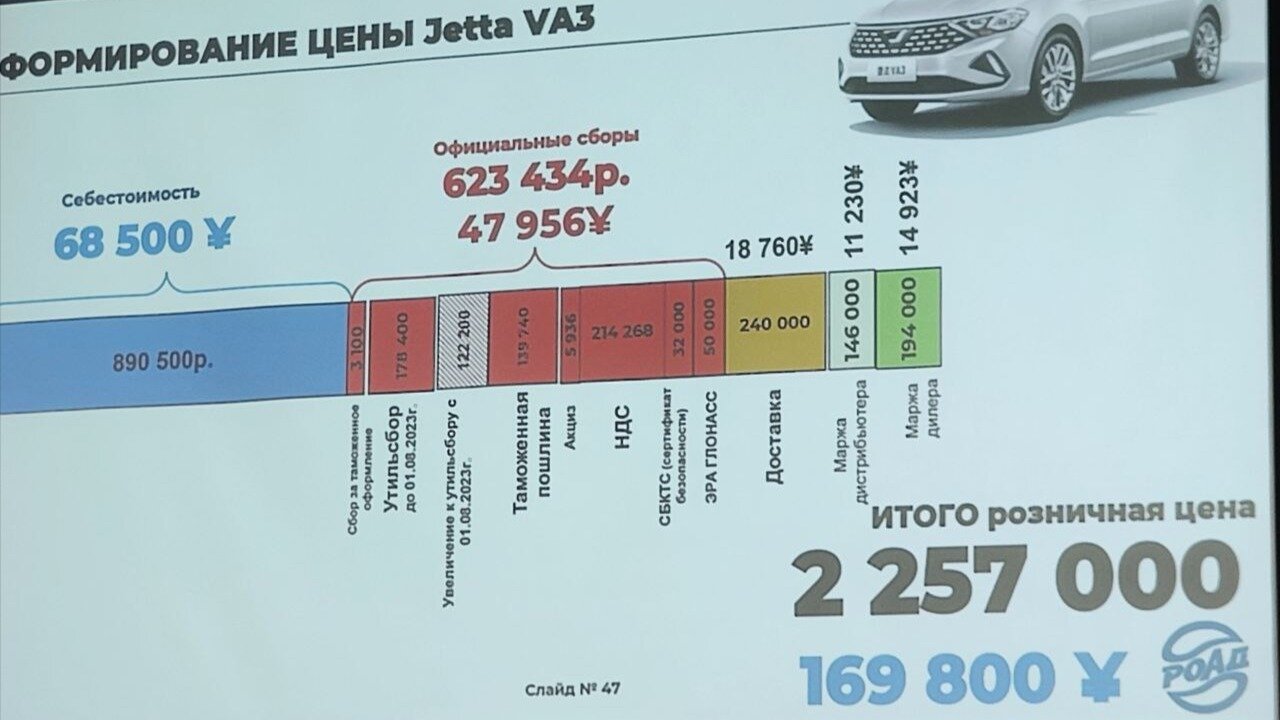 Почему автомобили в России стоят так дорого