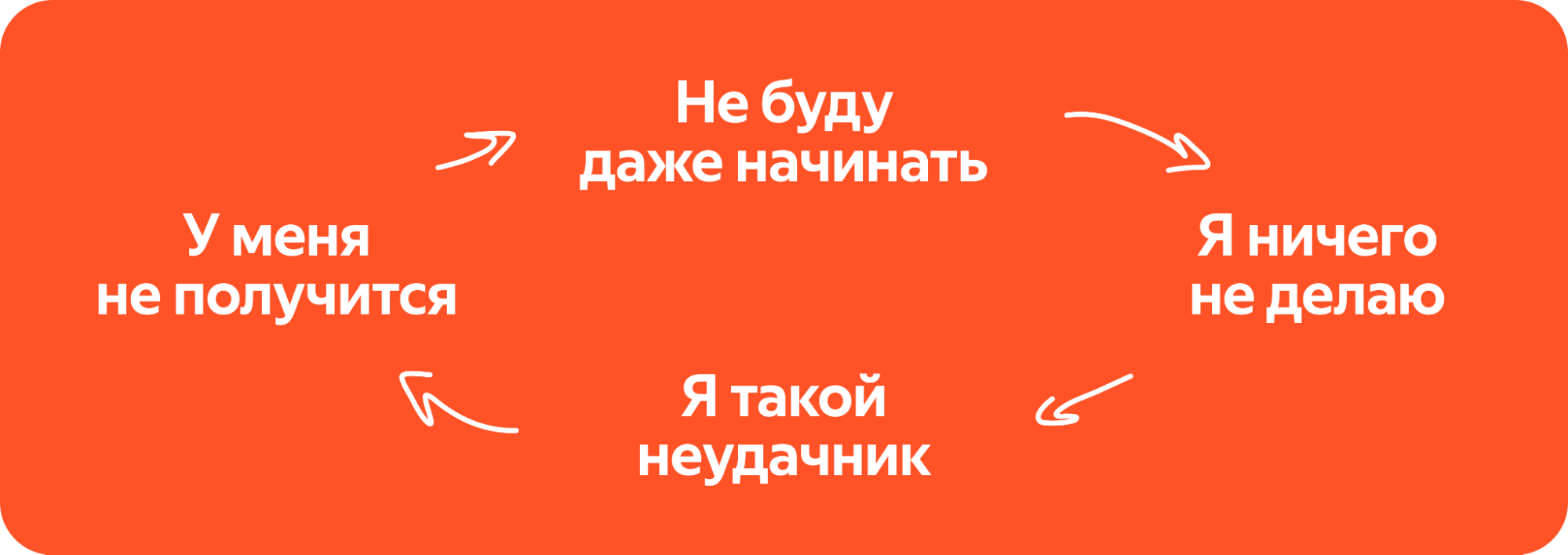  Сомнения в себе запускают бесконечный цикл, из которого сложно вырваться и начать действовать