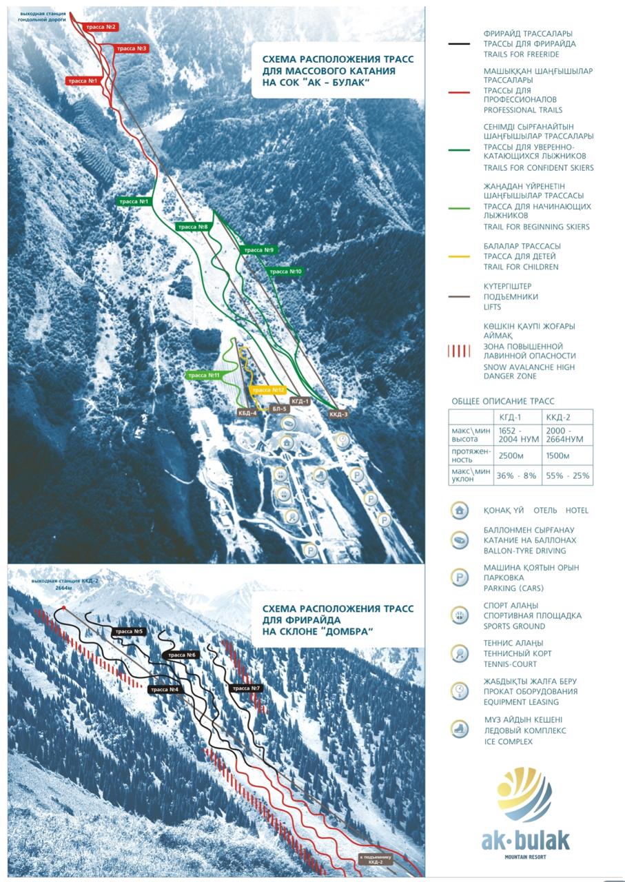 Карта трасс «Акбулака»





