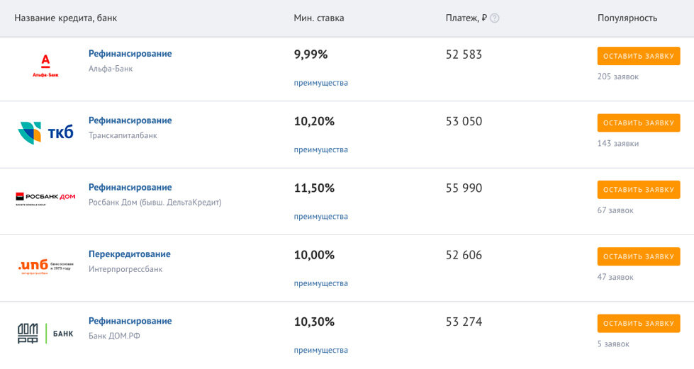 Banki.ru ставки по рефинансированию