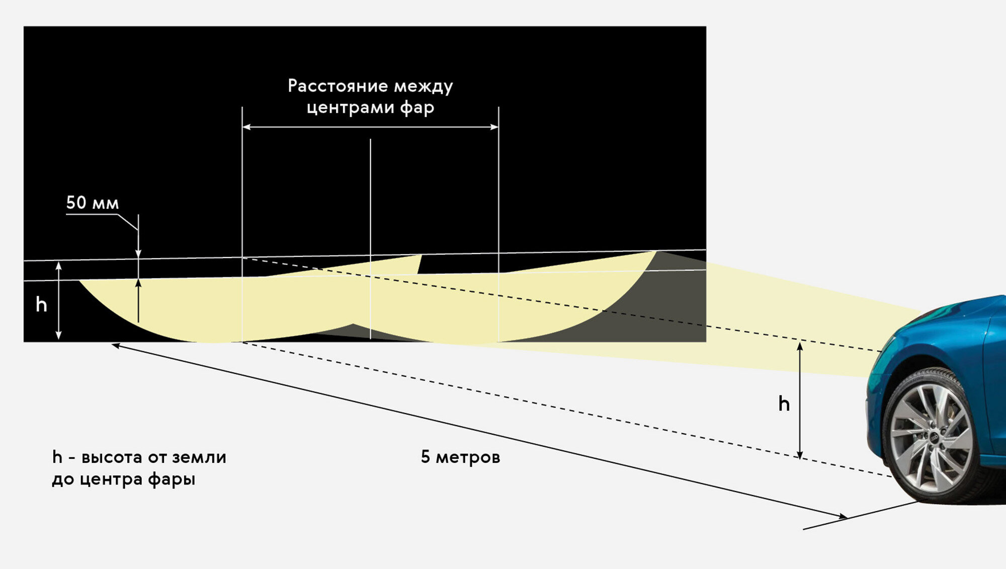 Используемое оборудование и необходимые материалы