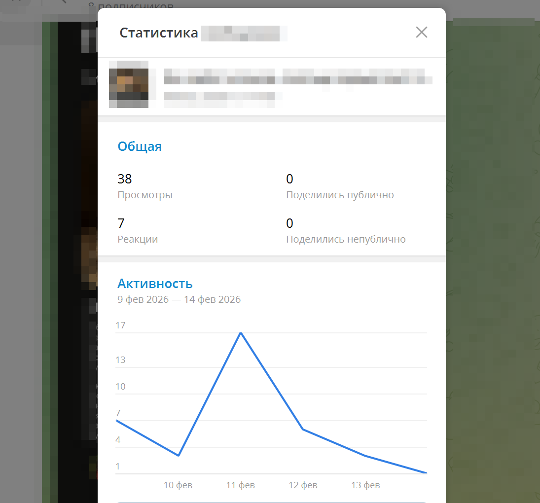 Панель статистики по конкретному посту на канале
