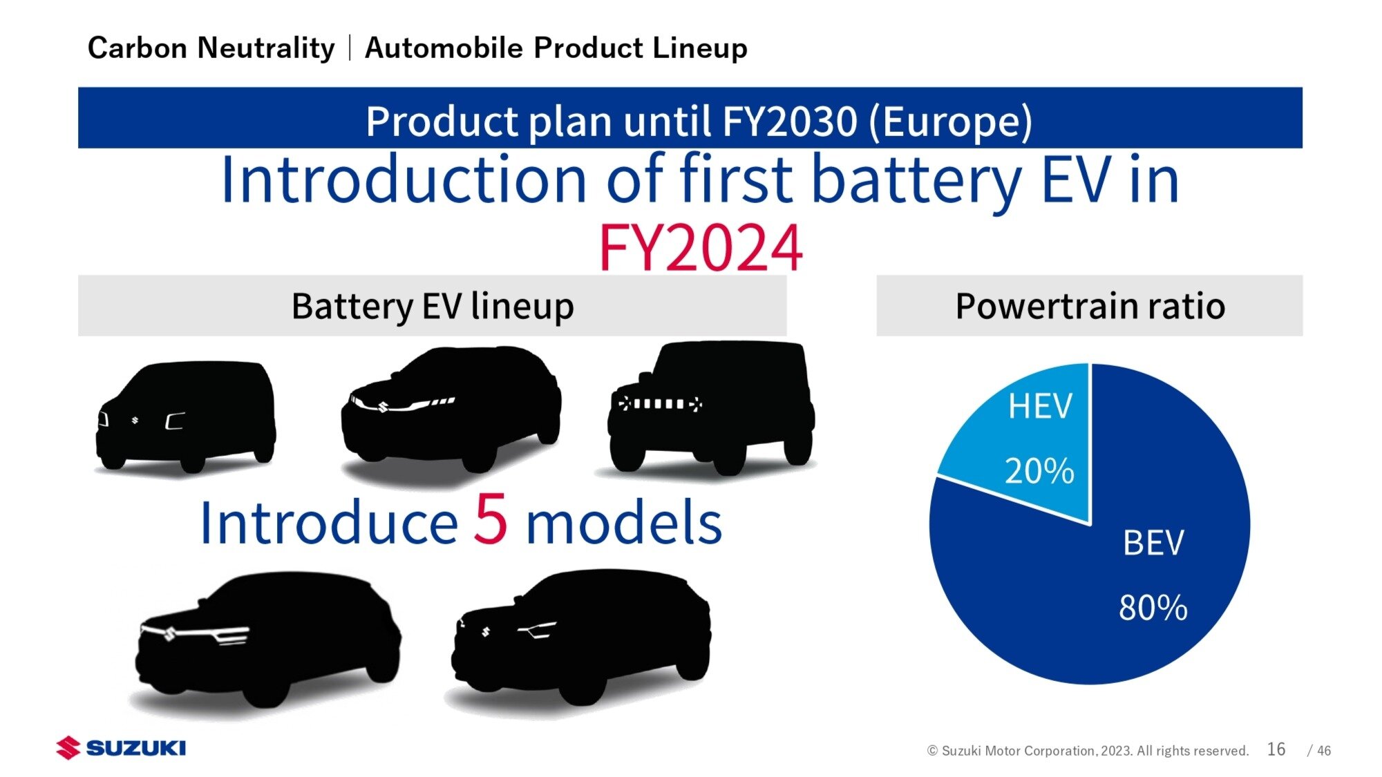 К 2030 году 80 процентов проданных Suzuki в Европе будут электрическими. Включая внедорожник Jimny