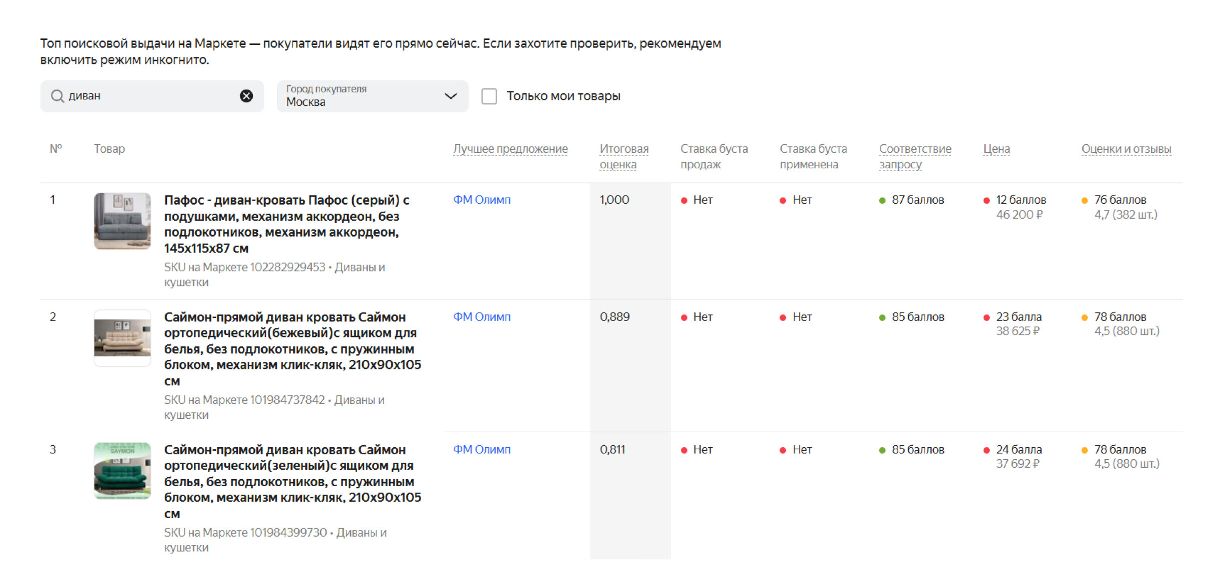 Отчёт поможет быстрее понять, насколько эффективно вы продвигаетесь в поисковой выдаче и что можно улучшить
