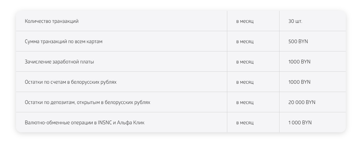 Чтобы
пользоваться картами бесплатно, необходимо либо вносить ежемесячно 6,9
белорусских рубля за обслуживание, либо
выполнять одно из условий — они указаны на иллюстрации.
