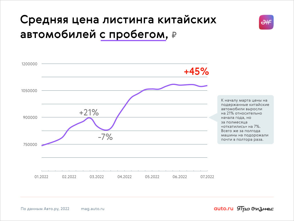 РАЗВИТИЕ РЫНКА АВТОМОБИЛЕЙ КИТАЙСКОГО ПРОИЗВОДСТВА В РОССИИ Группа компаний  ИНФРА-М - Эдиторум - Editorum