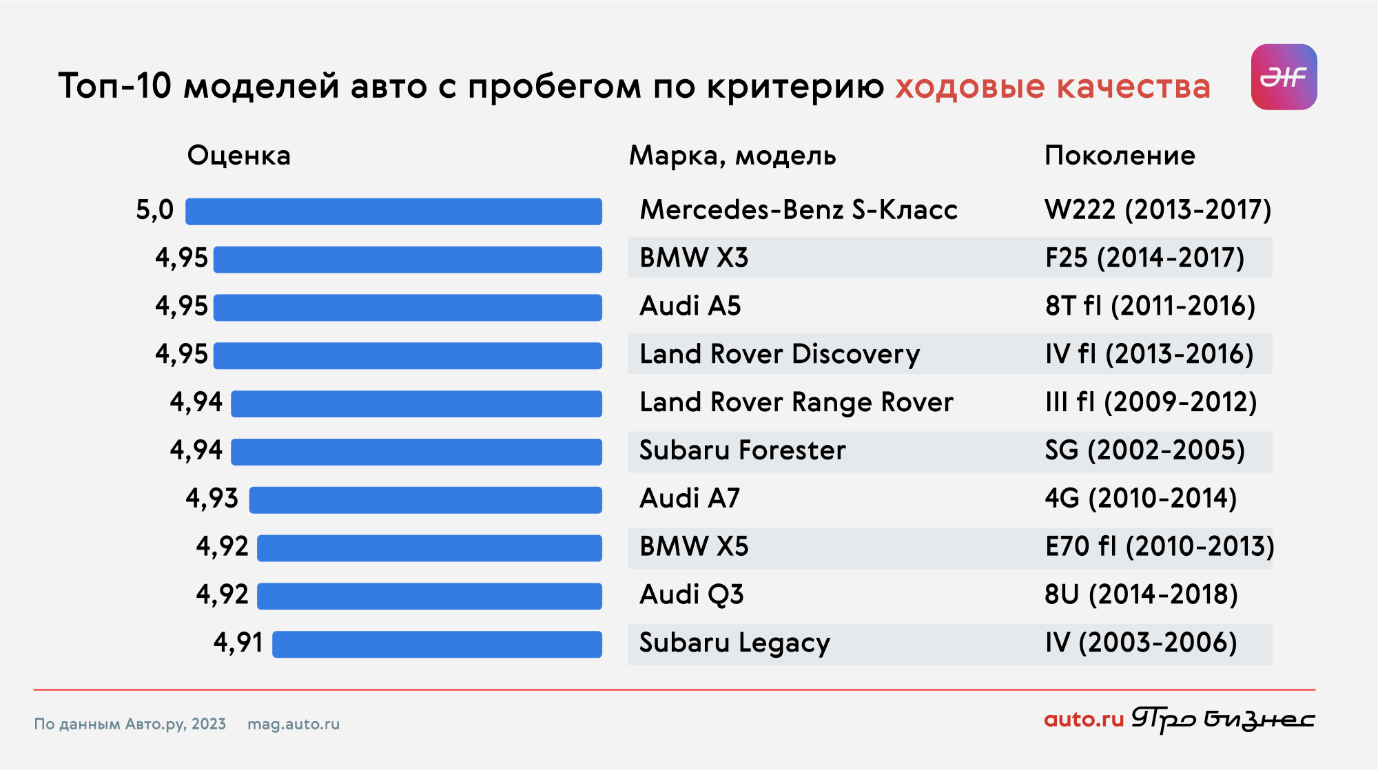 Топ-10 самых надежных автомобилей рейтинг и обзоры