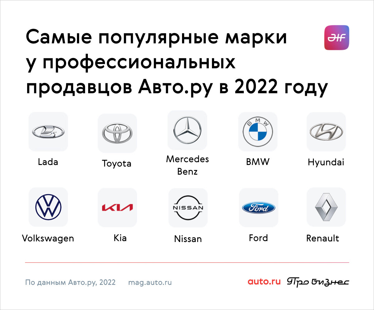 Топ-10 популярных автомобилей в России: от эконом до премиум класса