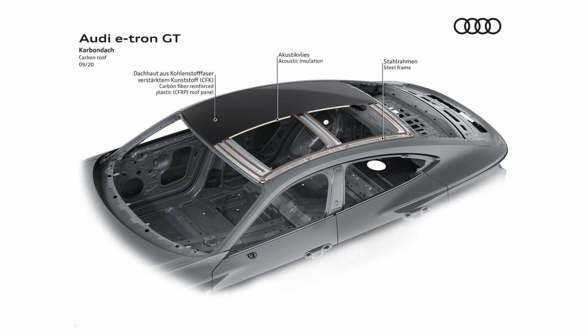 ауди планирует соперника для tesla model s