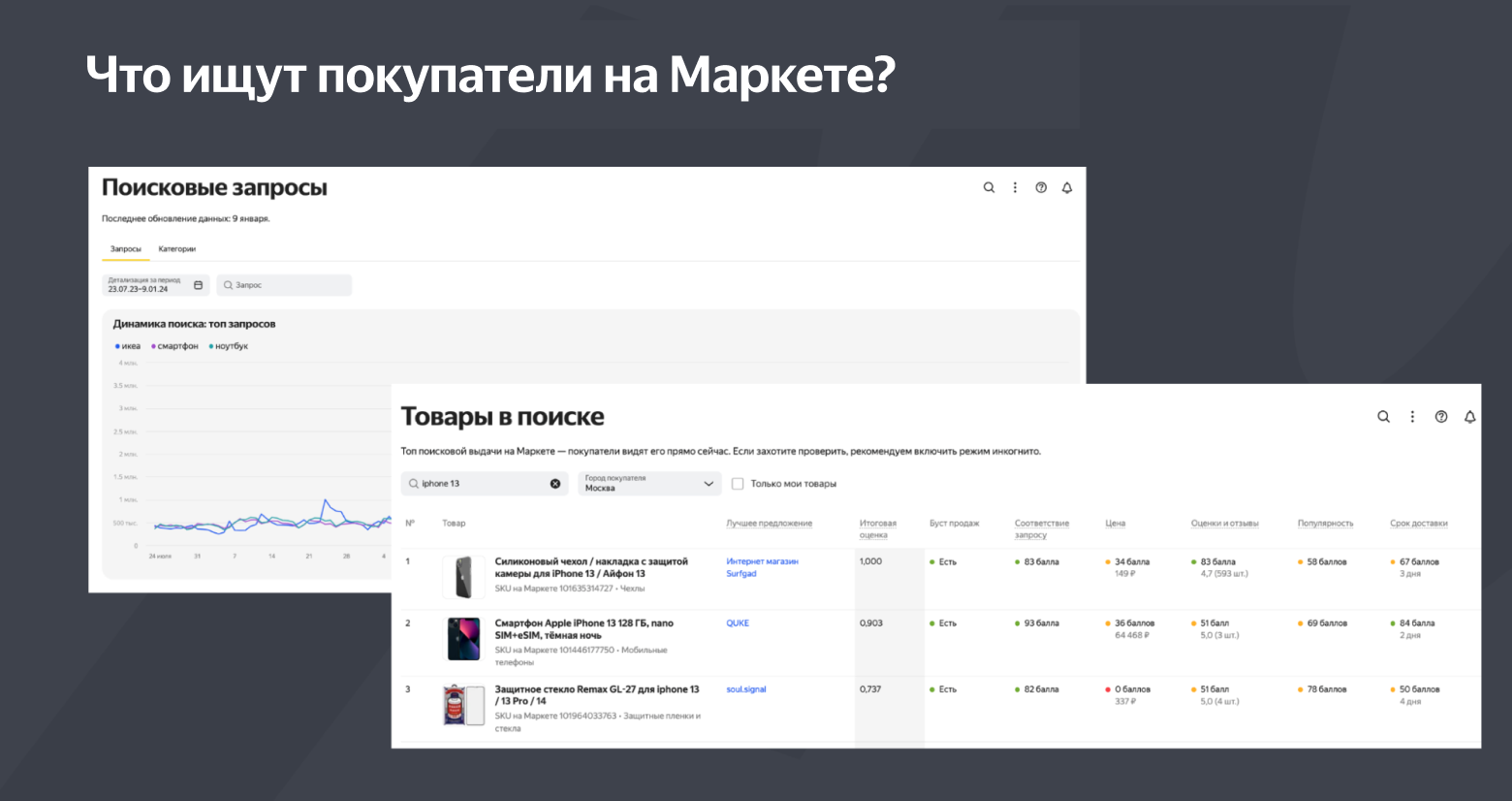 В отчете удобно анализировать запросы покупателей на Маркете — общие или внутри конкретной категории
