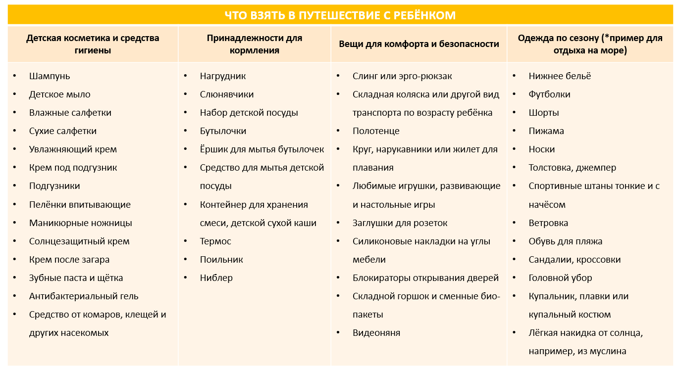 Если вы собираетесь с ребёнком на море, при сборе вещей удобно сверяться с подробным списком: что взять с собой в ручную кладь и
чемодан, а что можно докупить на месте
