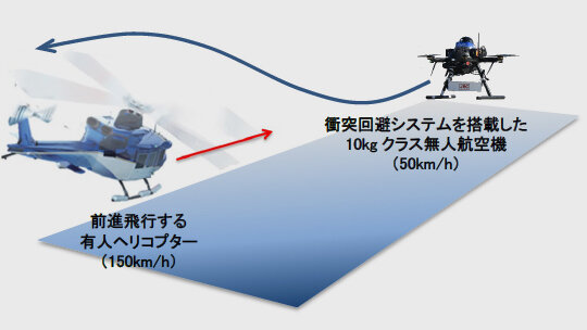 Subaru научила дроны уворачиваться от вертолётов