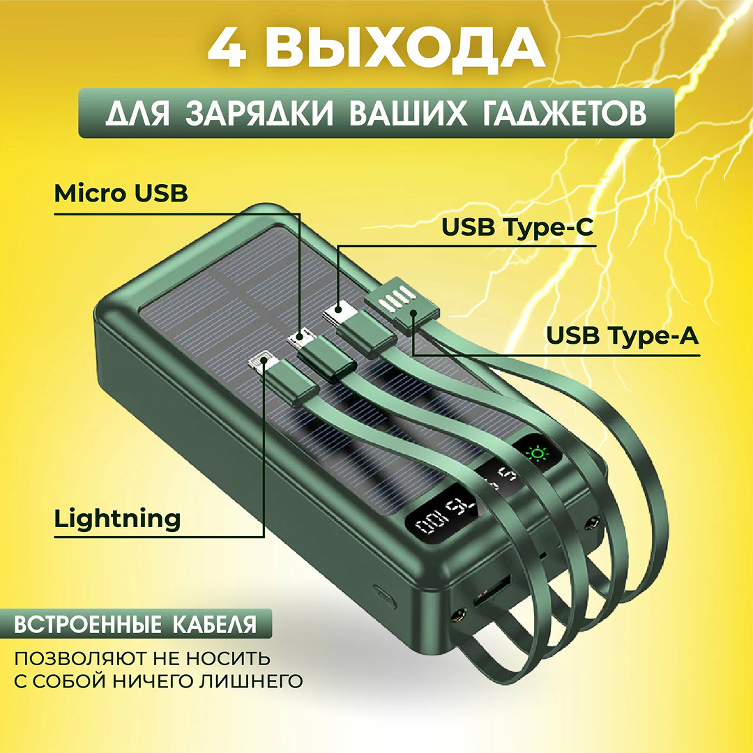 Лучшие повербанки 2025: какой выбрать для вашего устройства