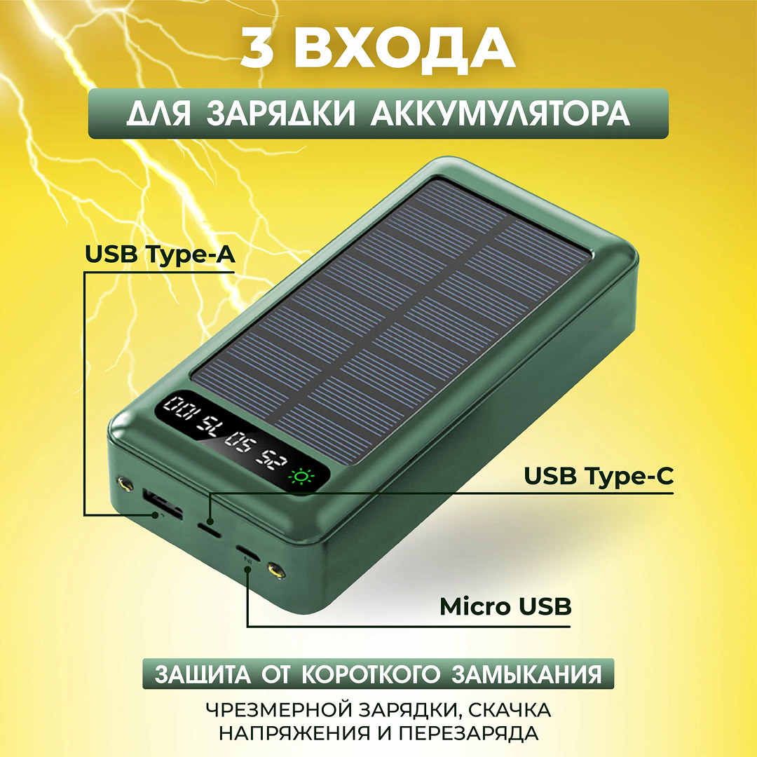 Лучшие повербанки 2025: какой выбрать для вашего устройства