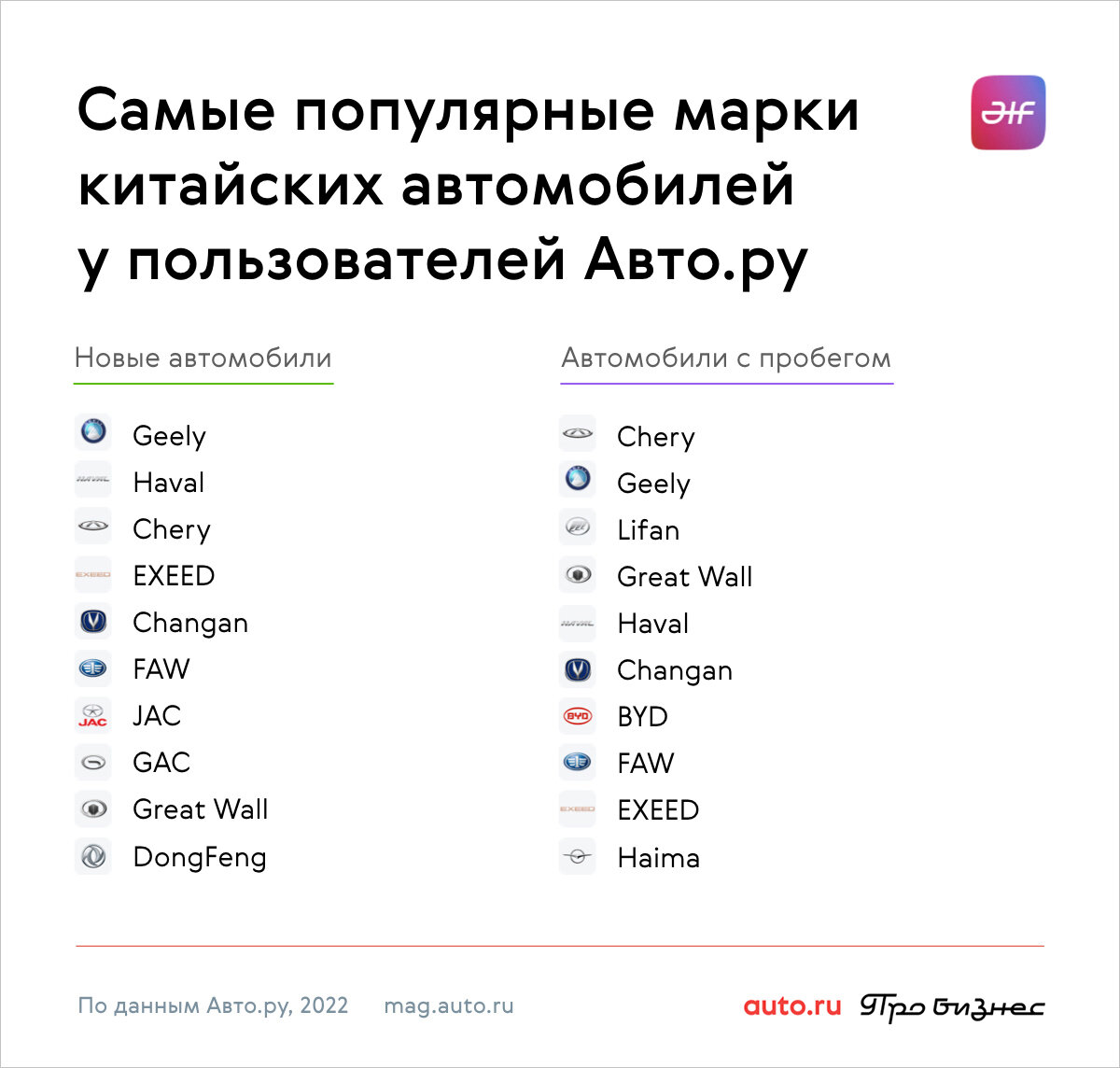 https://avatars.mds.yandex.net/get-vertis-journal/4469561/info-new-pric-marks-aru_1_copy.001.jpeg_1657804228307/orig