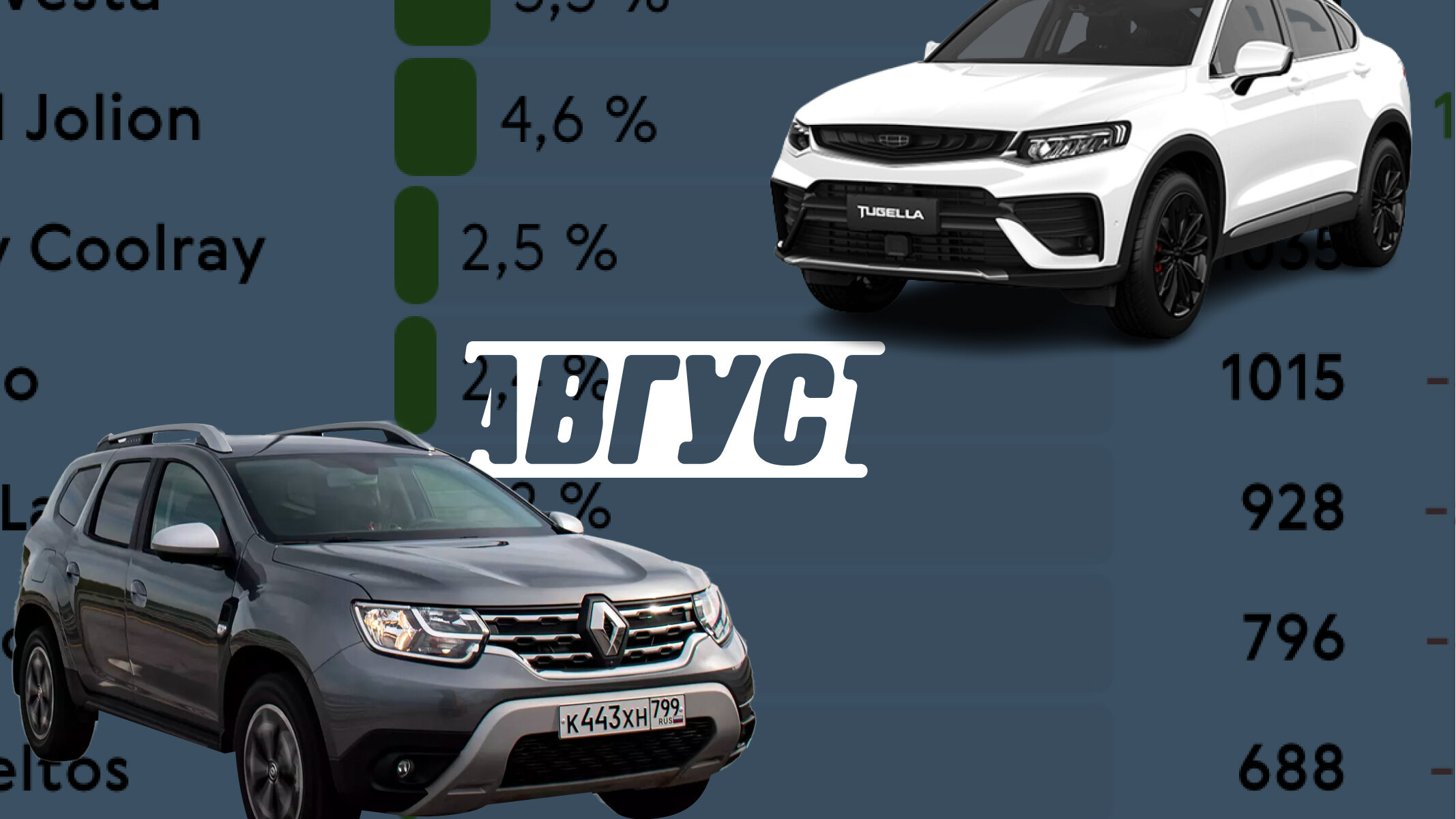 Как продавались новые автомобили в августе-2022: инфографика