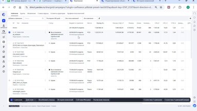 Car Finance. Ведение контекстной рекламы