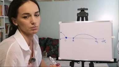 Простая Схема работы над собой