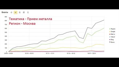 Видео о моей работе #3