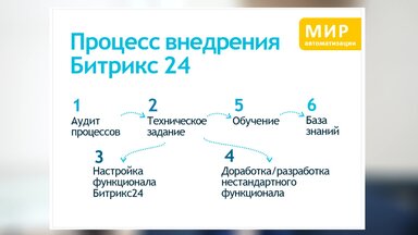 О себе
