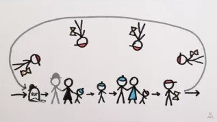 Решение парадокса убитого дедушки — Видео от Naked Science – новости науки