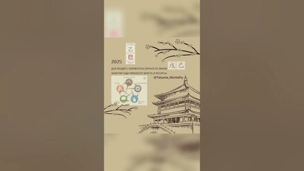 «Тенденции 2025». Сферы для каждого Элемента Личности