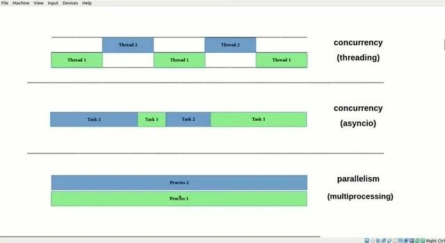 Асинхронность в Python - часть 2 (threading, multiprocessing, asyncio ...