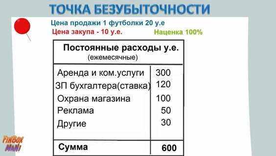 Как рассчитать точку безубыточности — Видео от Бизнес и Предпринимательство