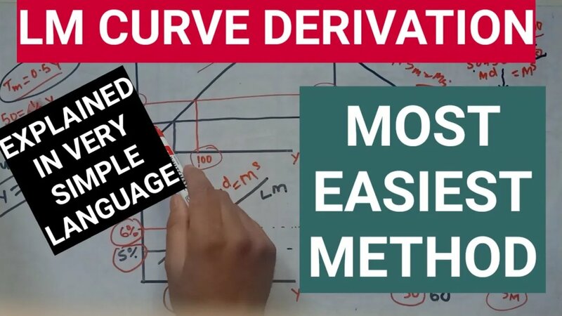 Is LM model explained. derivation of LM curve #islm - Yandex Video ...