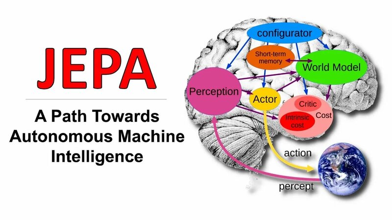 JEPA - A Path Towards Autonomous Machine Intelligence (Paper Explained ...