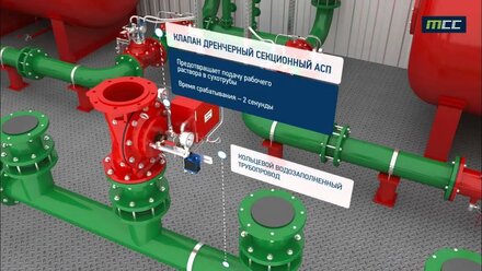 MCC - пожарный техмодуль, видео презентация, V2