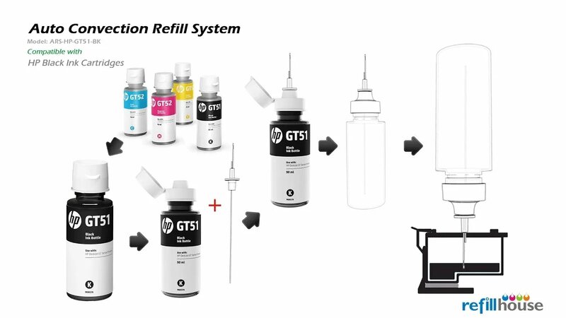 Easy with HP Deskjet GT51 Original Ink - Auto Convection Refill ...