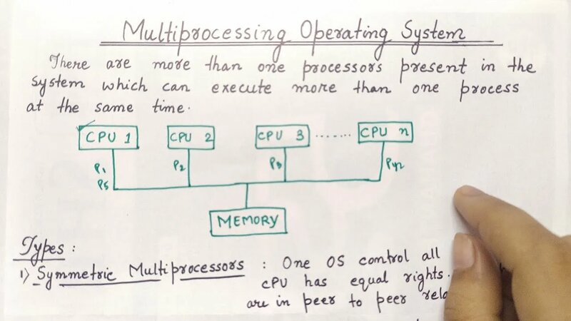 Multiprocessing Operating System | Advantages and Disadvantages | Types ...
