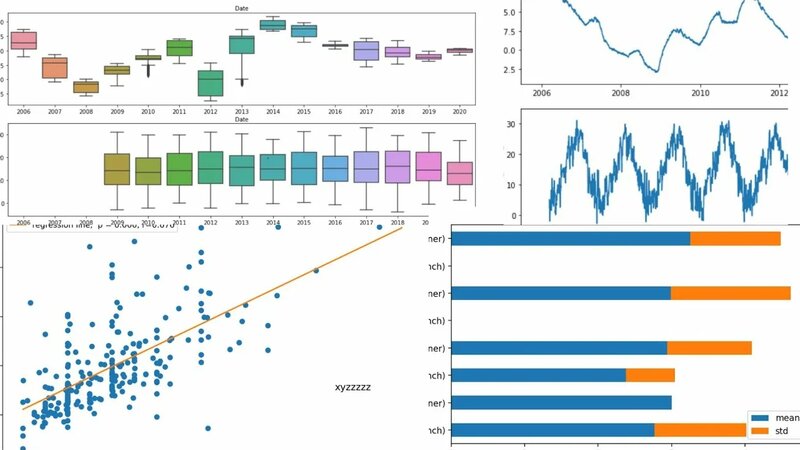 Data visualization with python | Create and customize plots using ...